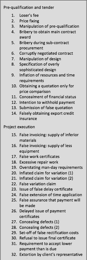Construction, Public Works & Infrastructure – Sectors – Curbing Corruption